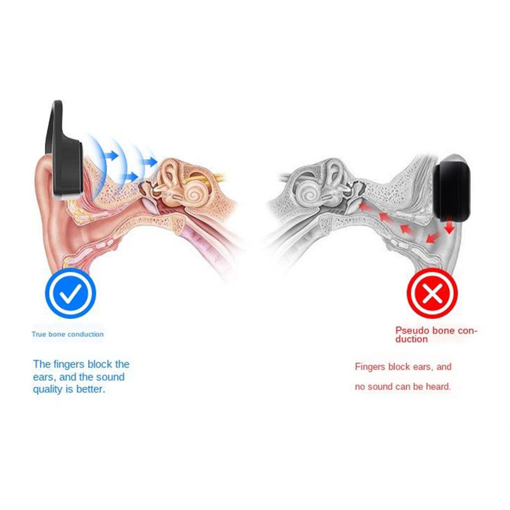 F2 Bone Conduction Headphones Bluetooth 5.0 w/ Mic for Running Gym