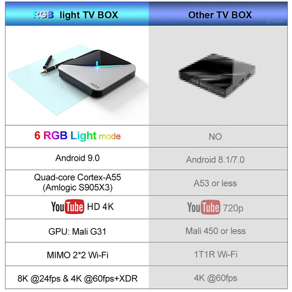 Quad Core WiFi 4K STB RGB Light Android Wifi Media Player UK Plug 4+32GB