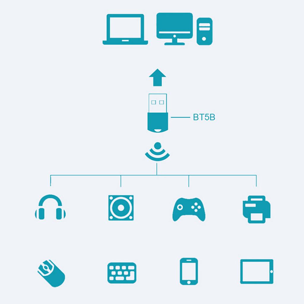 Bluetooth 5.0 Adapter Wireless Dongle Stereo Receiver Audio For PC Laptop TV