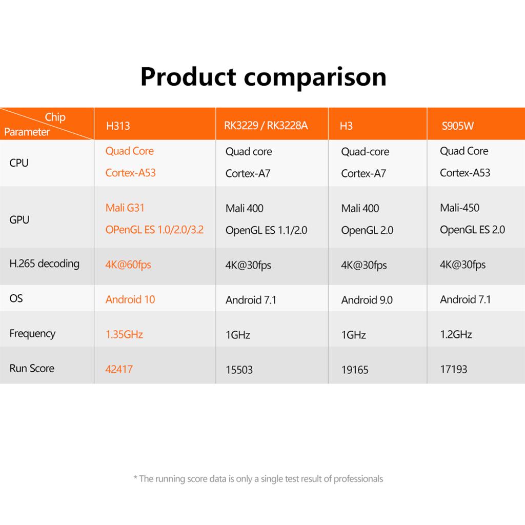 X10mini Android 10.0 Media Player Allwinner H313 Quad Core WiFi AU 2+16G