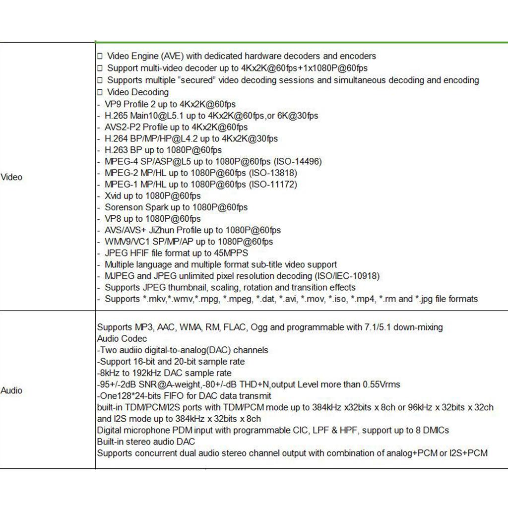 H96 MAX H616 Android 10 TV 6K 3D Media Player Wifi Quad Core Smart 4G + 32G