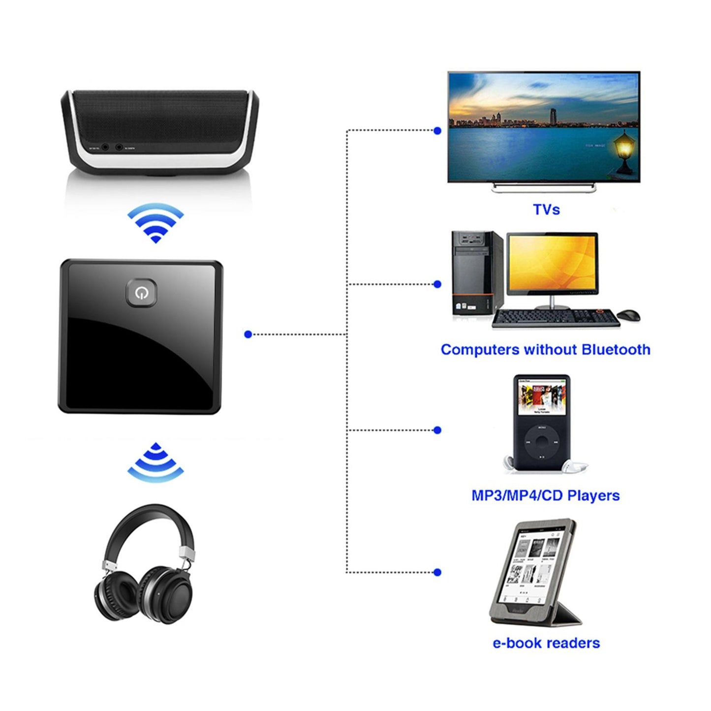 ZF-380 2in1 3.5mm RCA Bluetooth5.0 AUX Adapter Rechargeable 5Mbps for TV Car