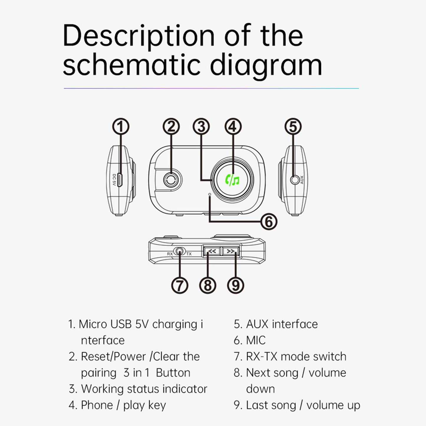 Low Latency Car 5.0 Adapter Transmitter & Receiver Multifunction