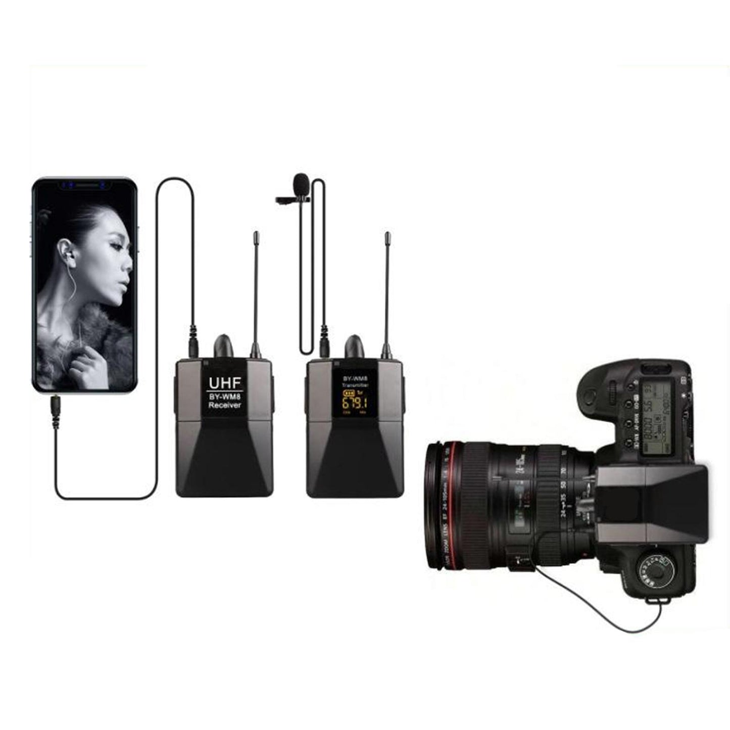 Wireless Lavalier Microphone for DSLR Interview Video Recording 1 to 1