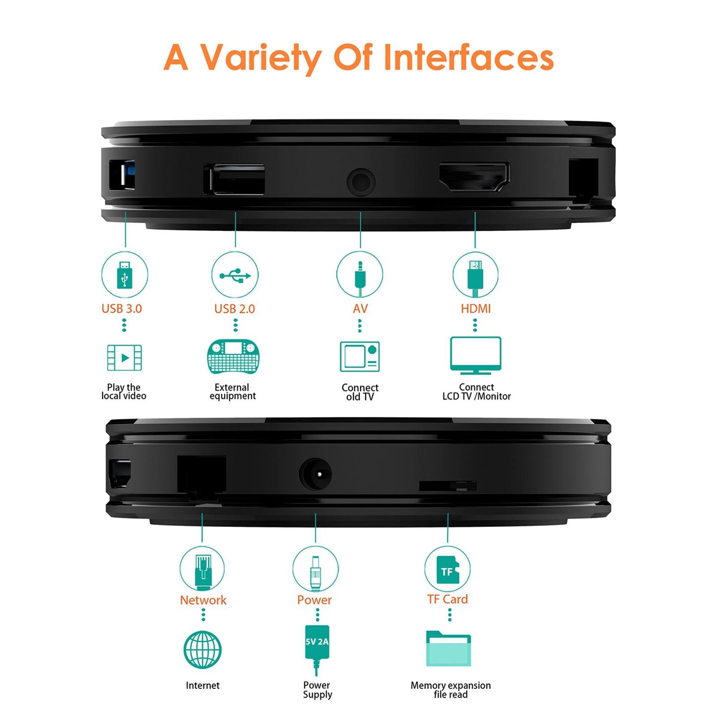 For Android10.0 Quad Core 1080P 5.8GHz Media Player 2G+16G US Plug