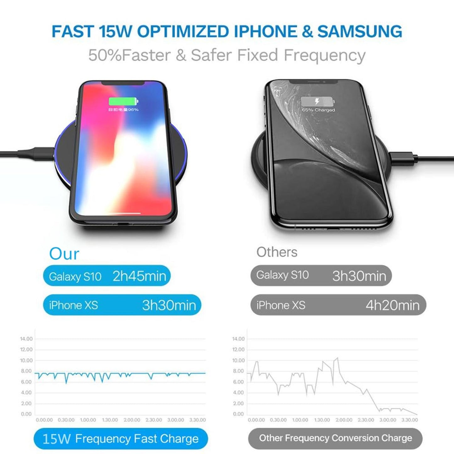 Ultra Slim Qi Wireless Charger 30W Max Pad Station for iPhone 12 X black