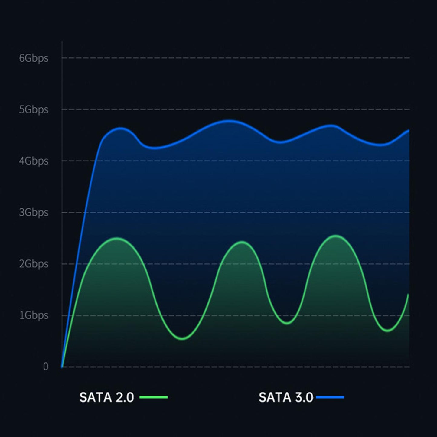 Removable 2.5in External USB 3.0 Hard Drive HDD Enclosure for Desktop Laptop