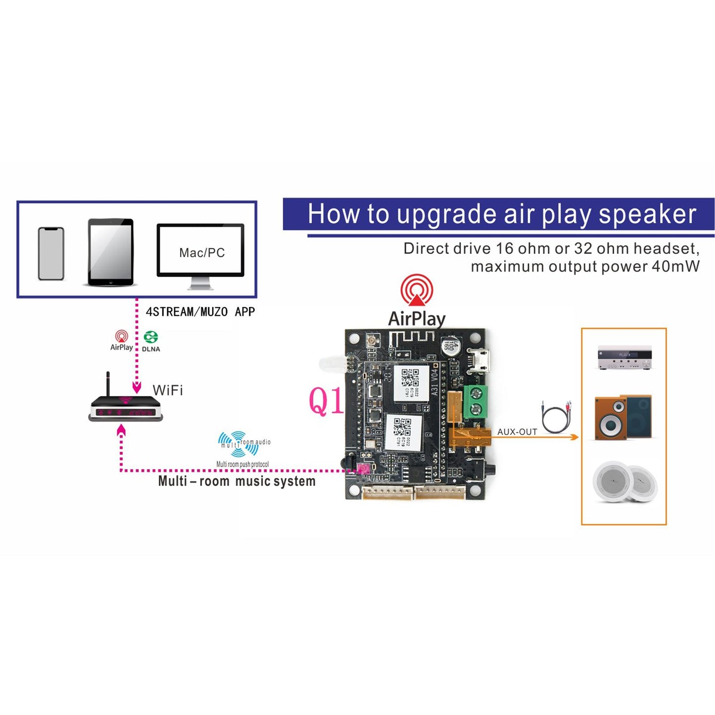 Wireless Up 2 Stream Bluetooth Transceiver Module Bluetooth Module