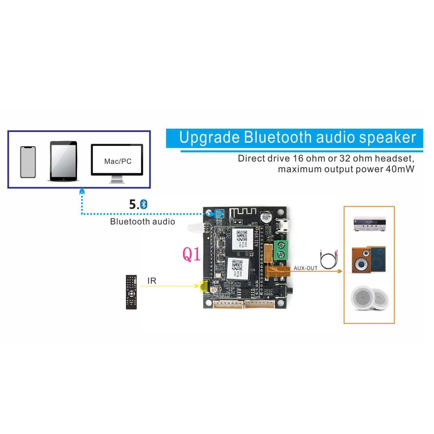 Wireless Up 2 Stream Bluetooth Transceiver Module Bluetooth Module