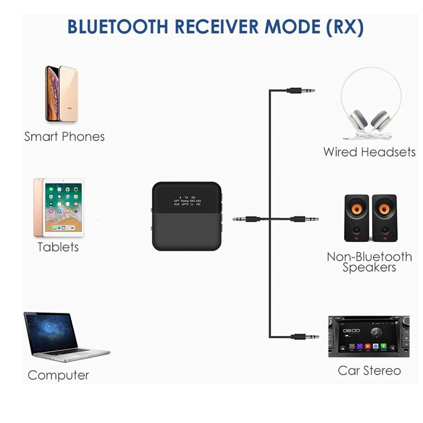 Bluetooth 5 Audio Transmitter and Receiver Adapter HD LL Low Latency Black