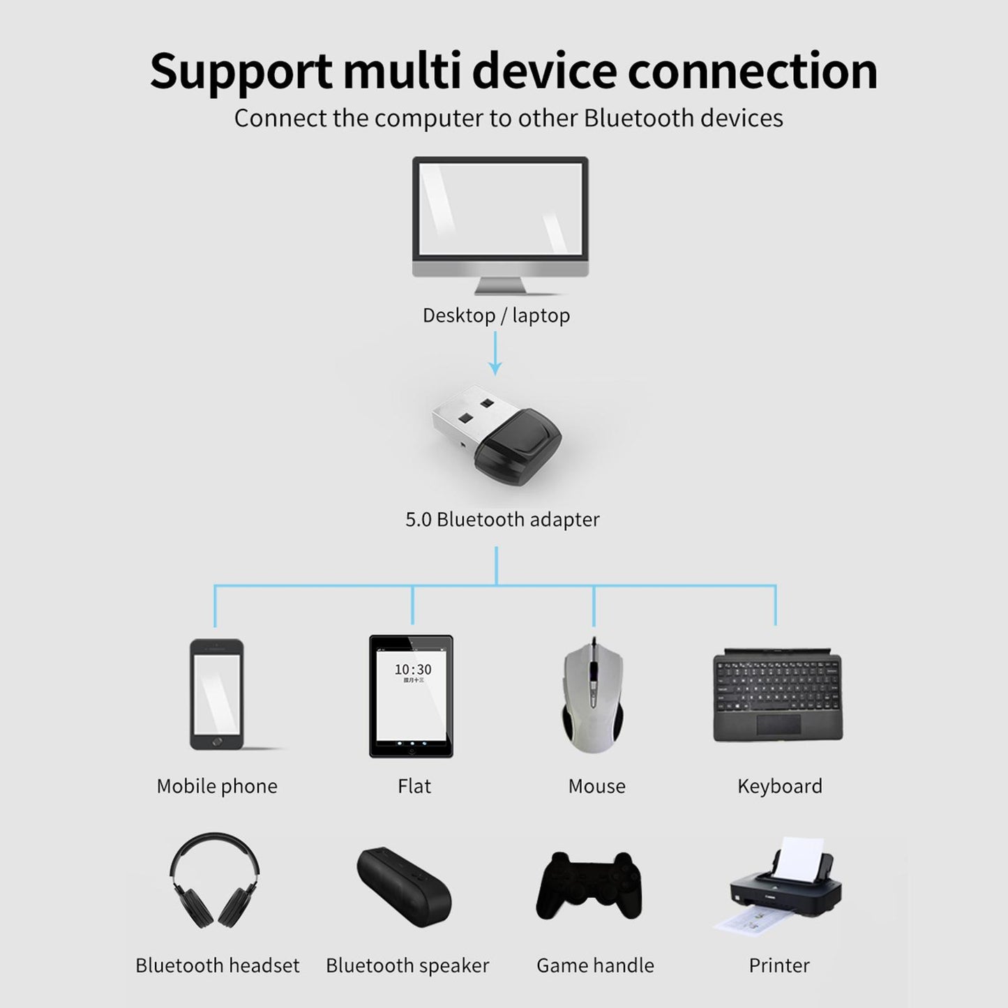 USB Bluetooth 5.0 Adapter Audio Transmitter Dongle for PC Desktop Laptop