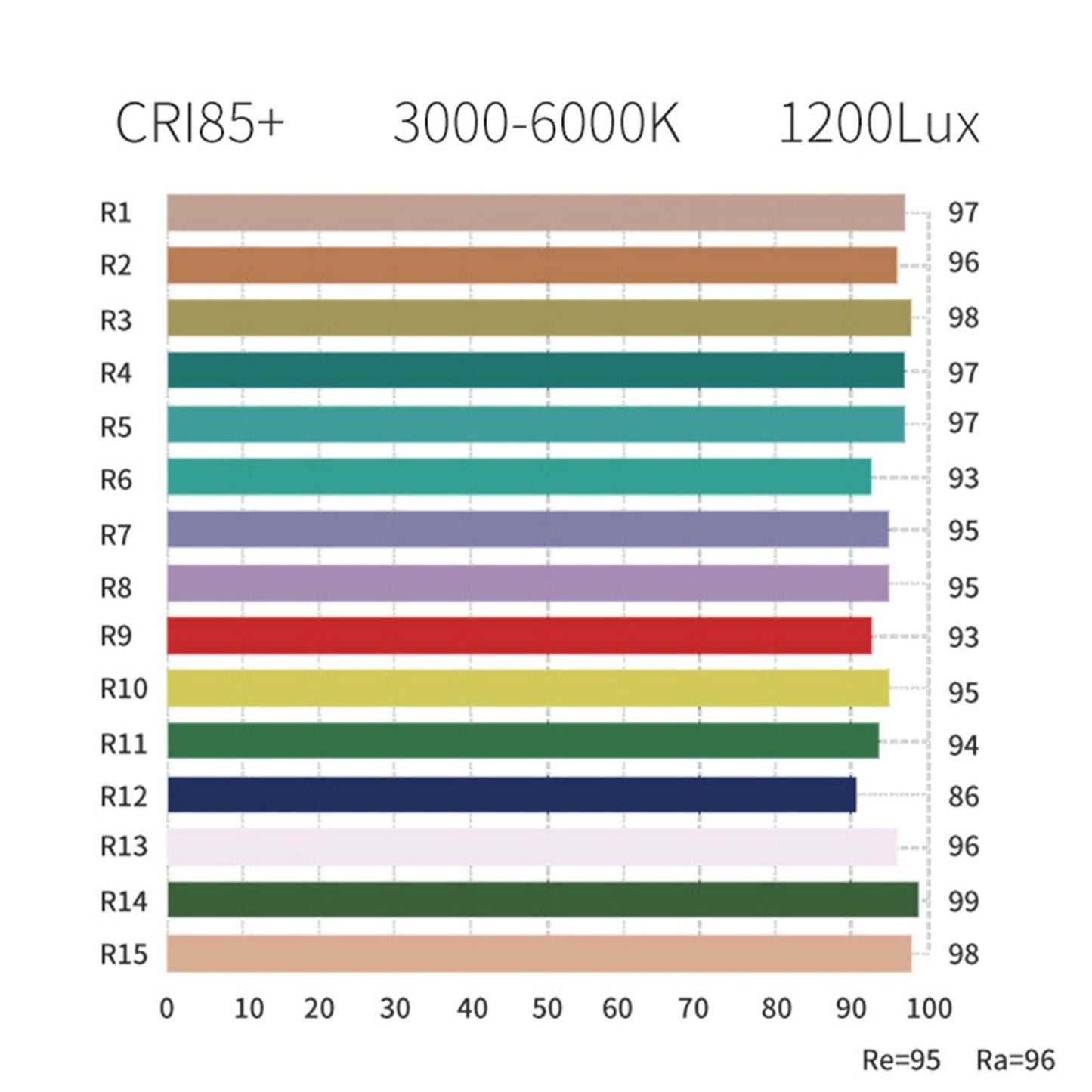 RGB LED Folding Photography Light Light Bar Fill Light Video Light 3 Lights