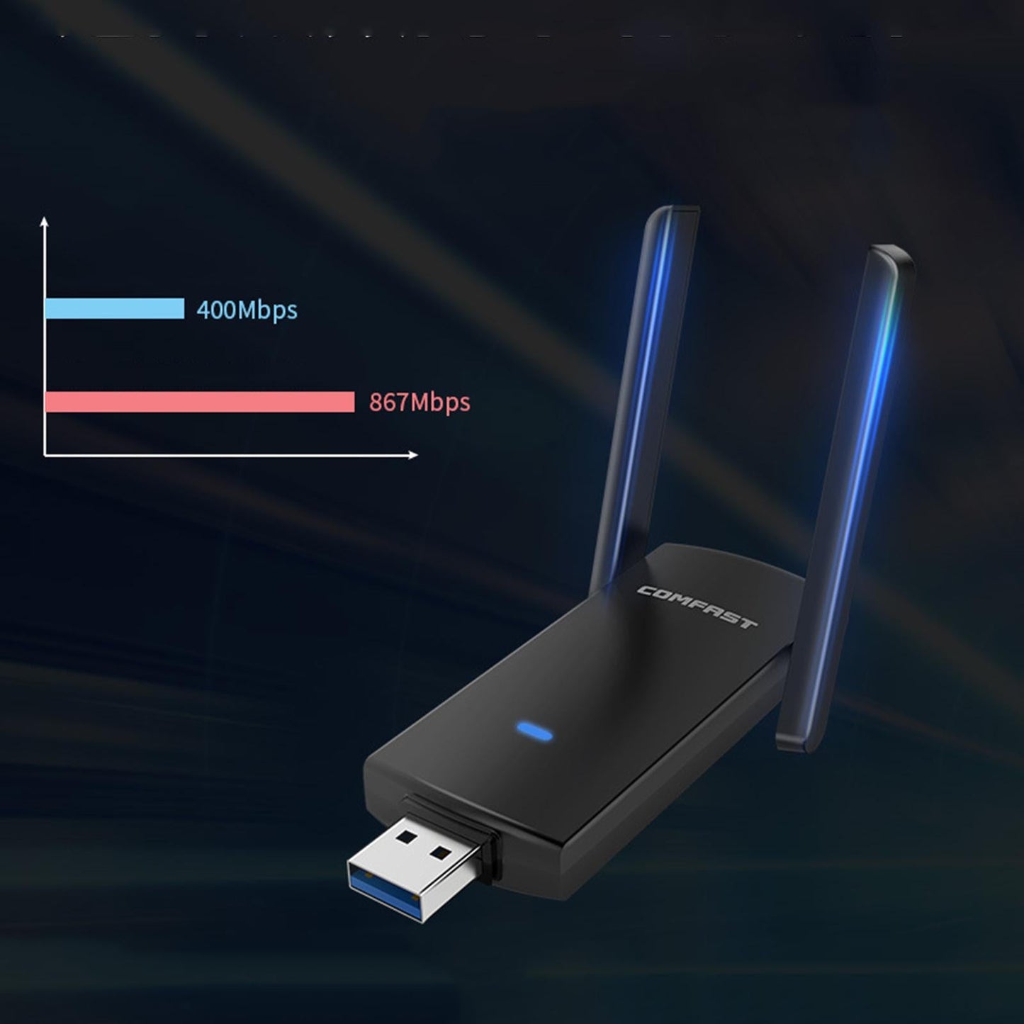 1300Mbps 2.4+5.8Ghz Dual Band Wireless USB WiFi Adapter Router Network Card