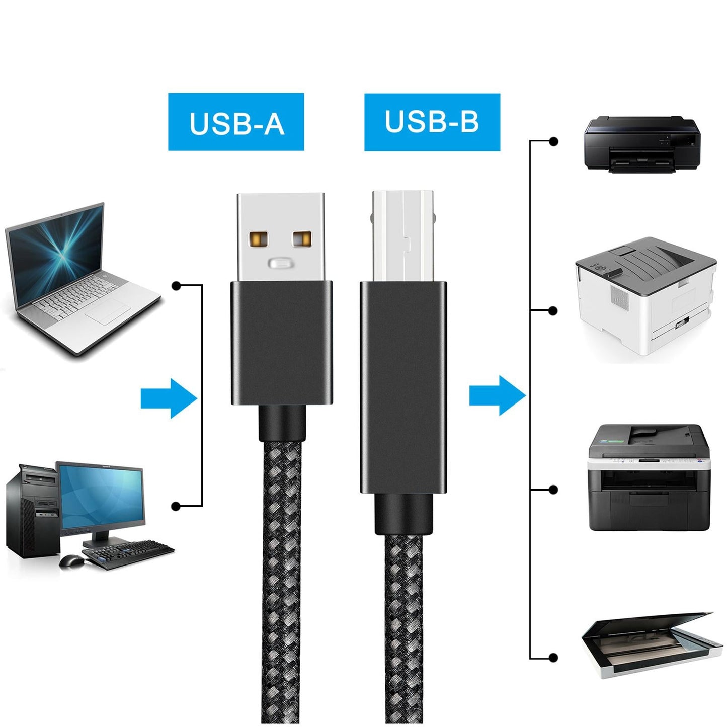 Printer Cable Line A Male to B Male High Speed Cord Black USB2.0 2m
