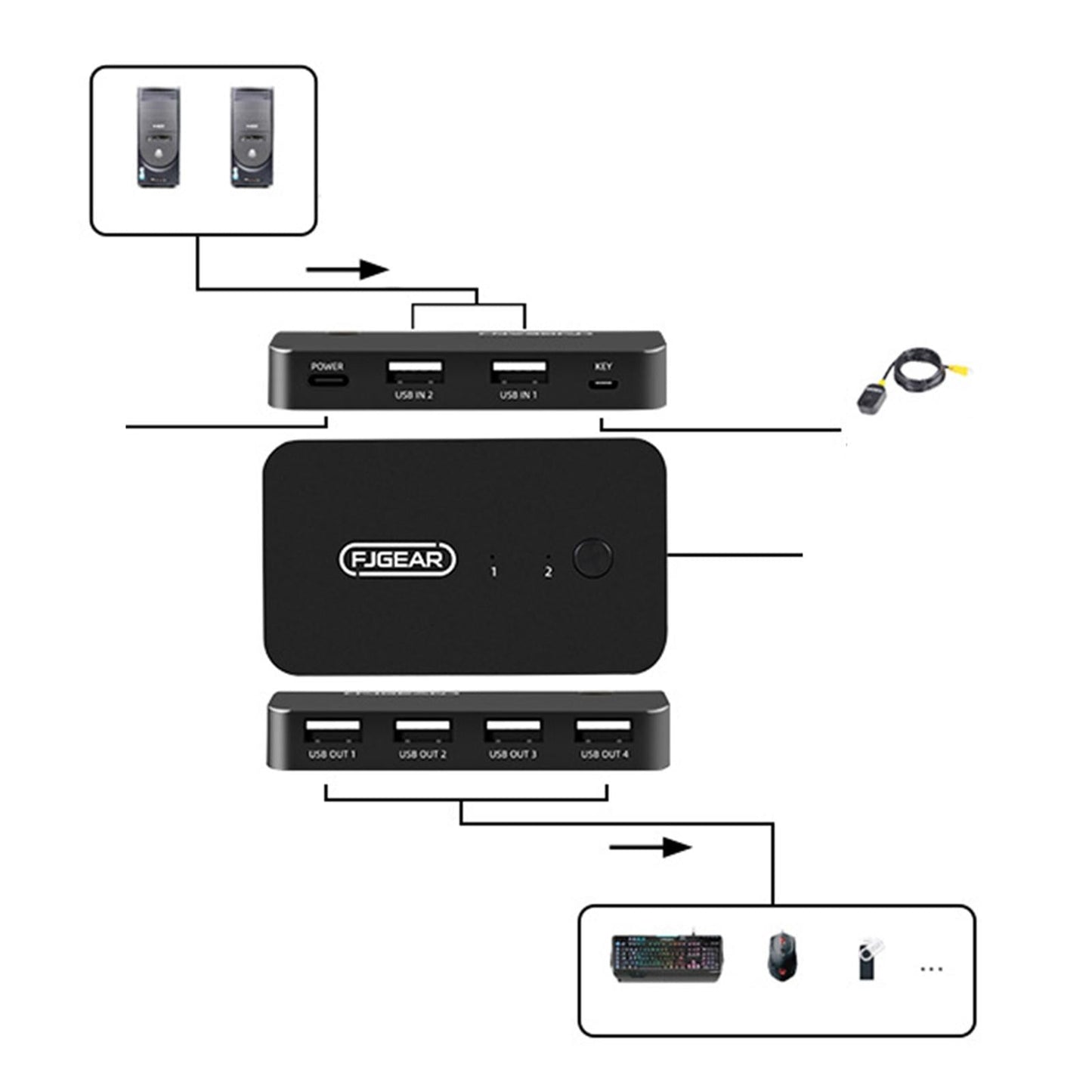 Switch Selector 2 in 4 Out 4 Port USB 2.0 Hub for Computer Scanner Printer