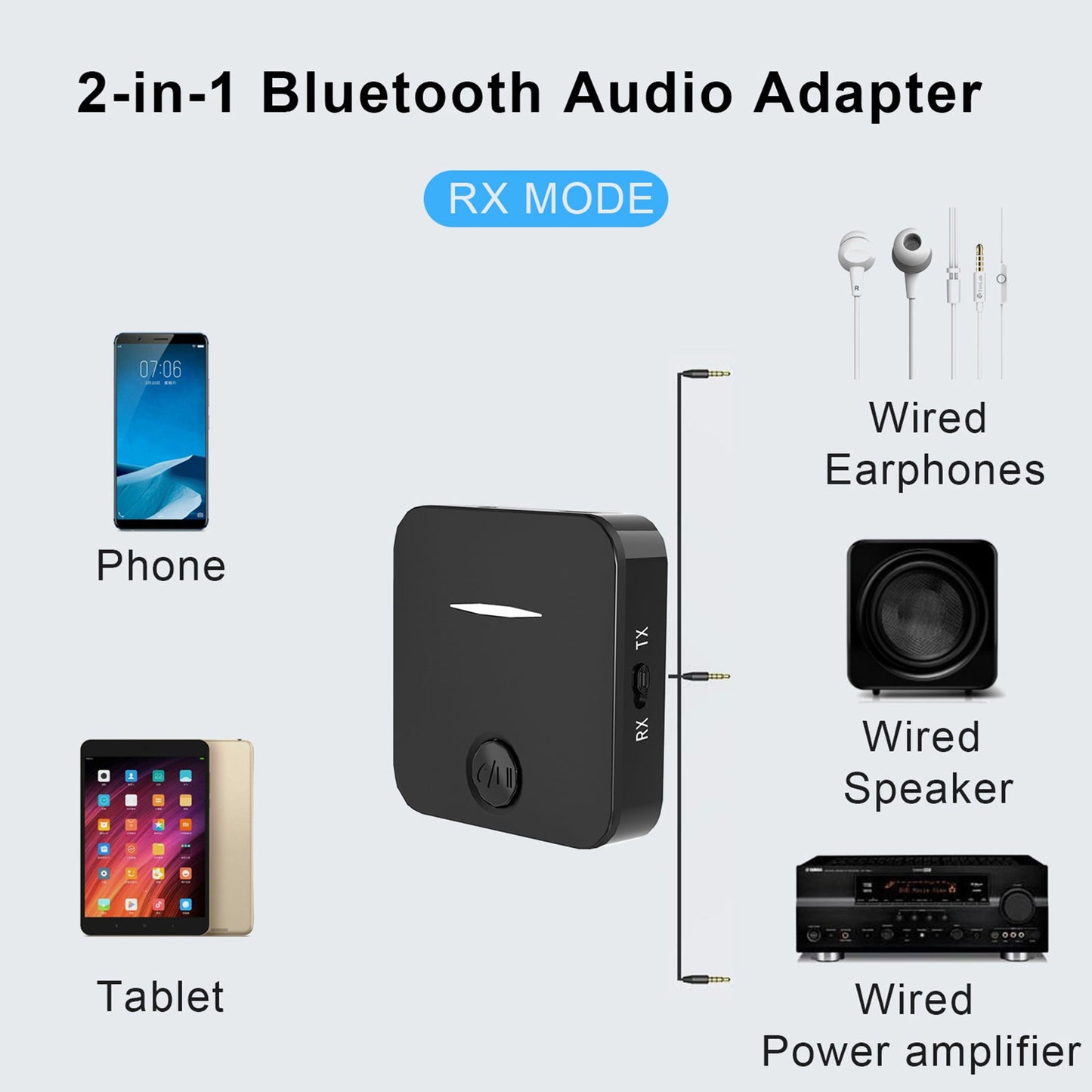 Bluetooth 5.0 Receiver Transmitter Handsfree Plug & Play W/ 3.5mm AUX for PC