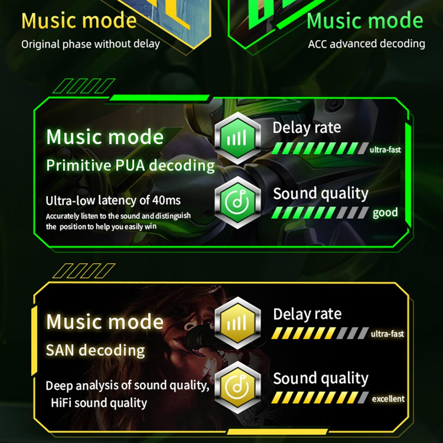 Wireless Bluetooth Earphones Touch Control No Delay Cool TWS for Game black