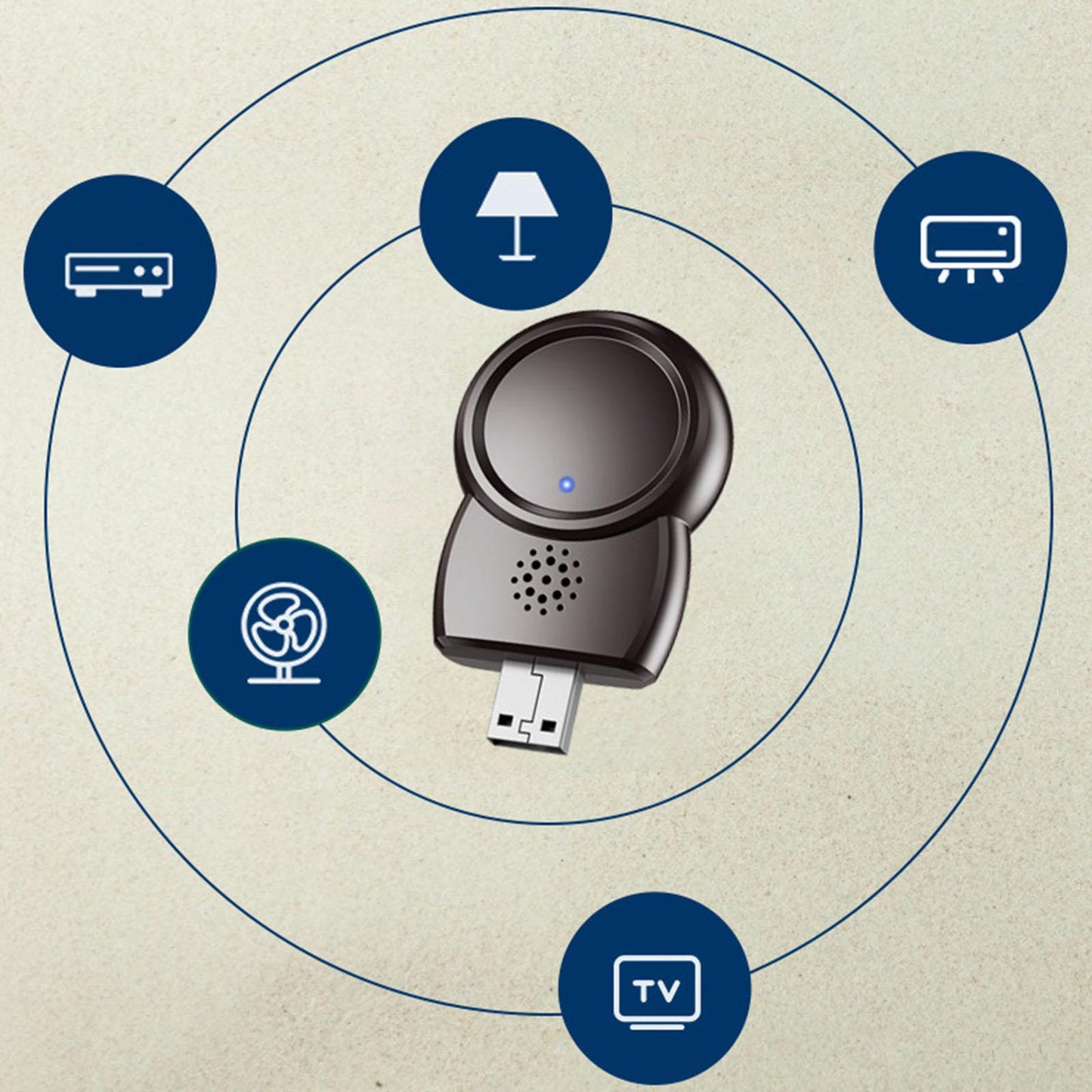 IR Remote Control Adapter USB Power Supply for AC Infrared RF Appliances STB