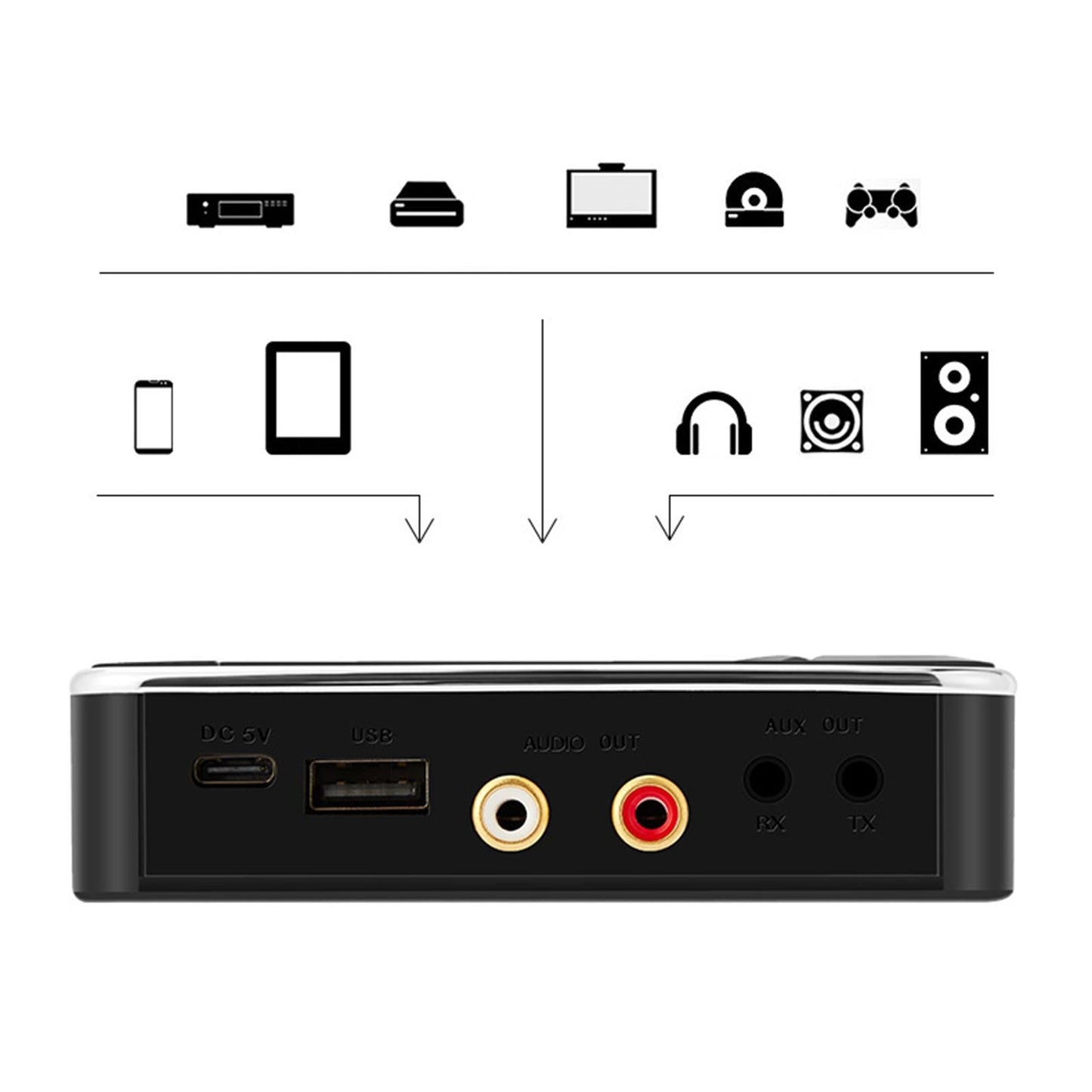 Bluetooth 5.0 Receiver Transmitter FM Stereo 3.5mm AUX Home Sound System