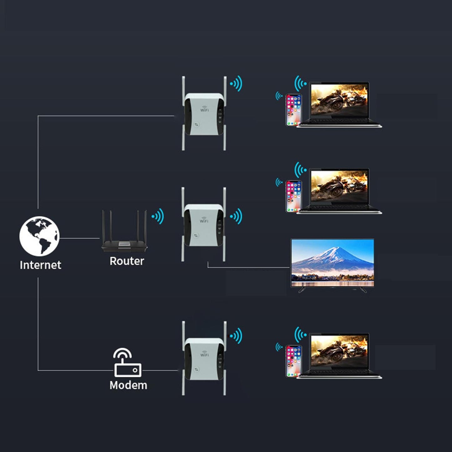 1200Mbps WiFi Extender Repeater 5G 2.4G Dual Band for Home white