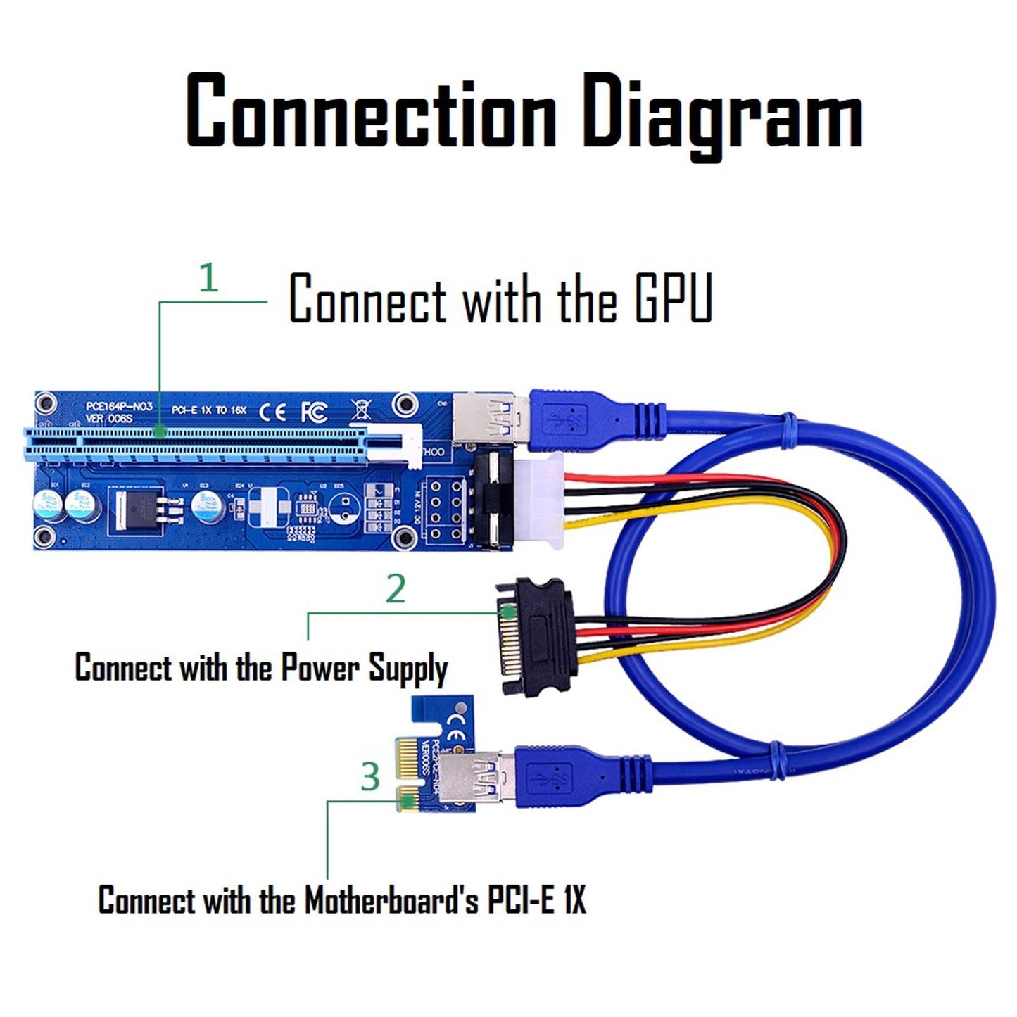 VER006S PCI-E Riser Card PCIE 1X to 16X USB 3.0 SATA Power for Bitcoin 4pin