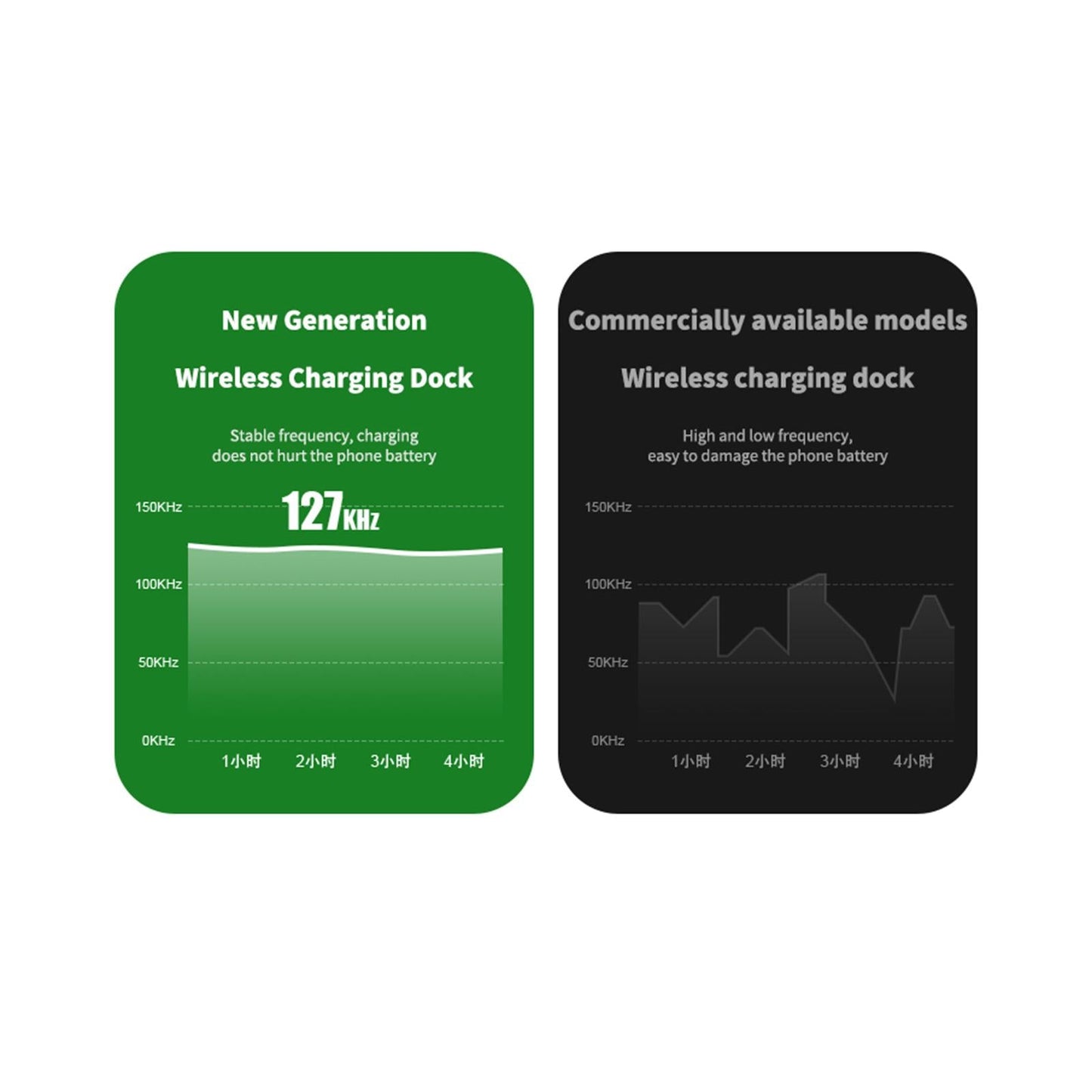 3 IN 1 Wireless Charger Stand Qi Fast Charging Dock Adjustable Black