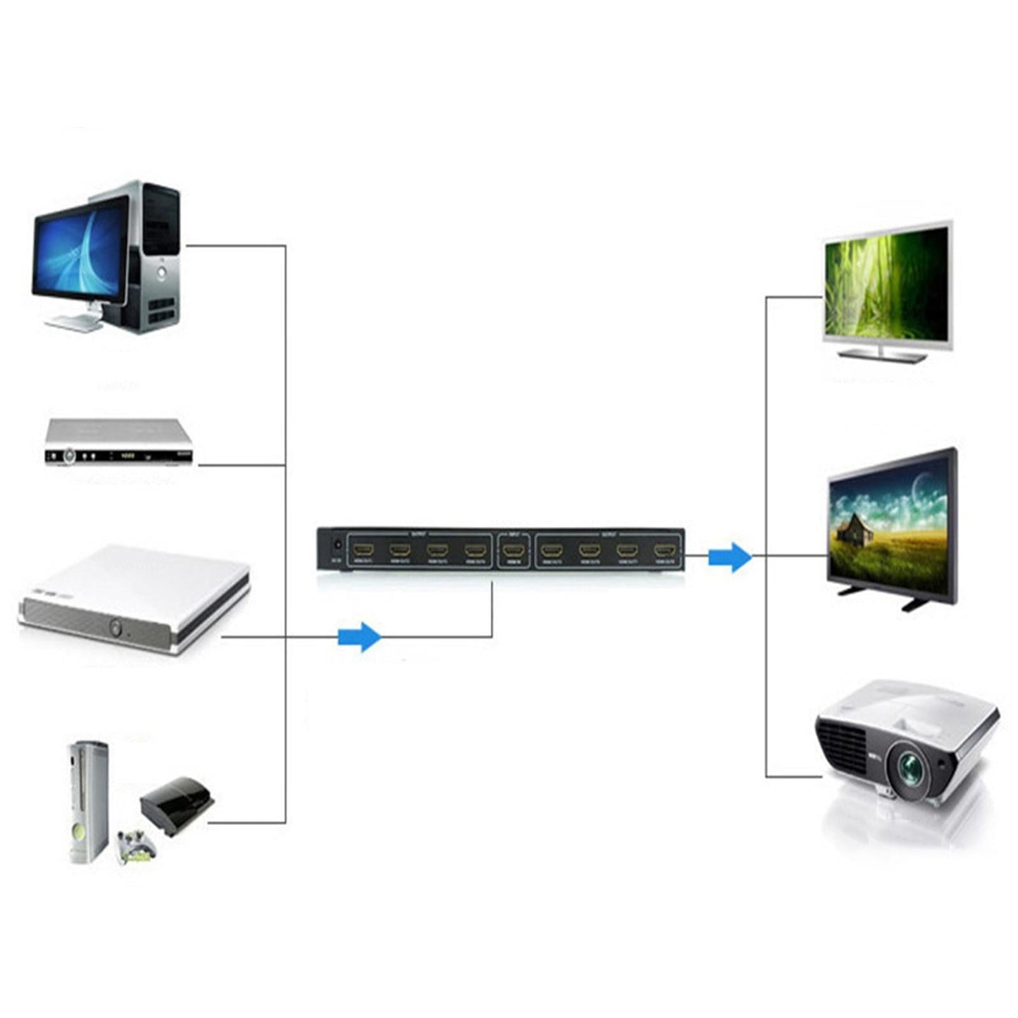 HDMI Splitter 1 in 8 Out High Resolution for STB DVD PS3 Office Teaching