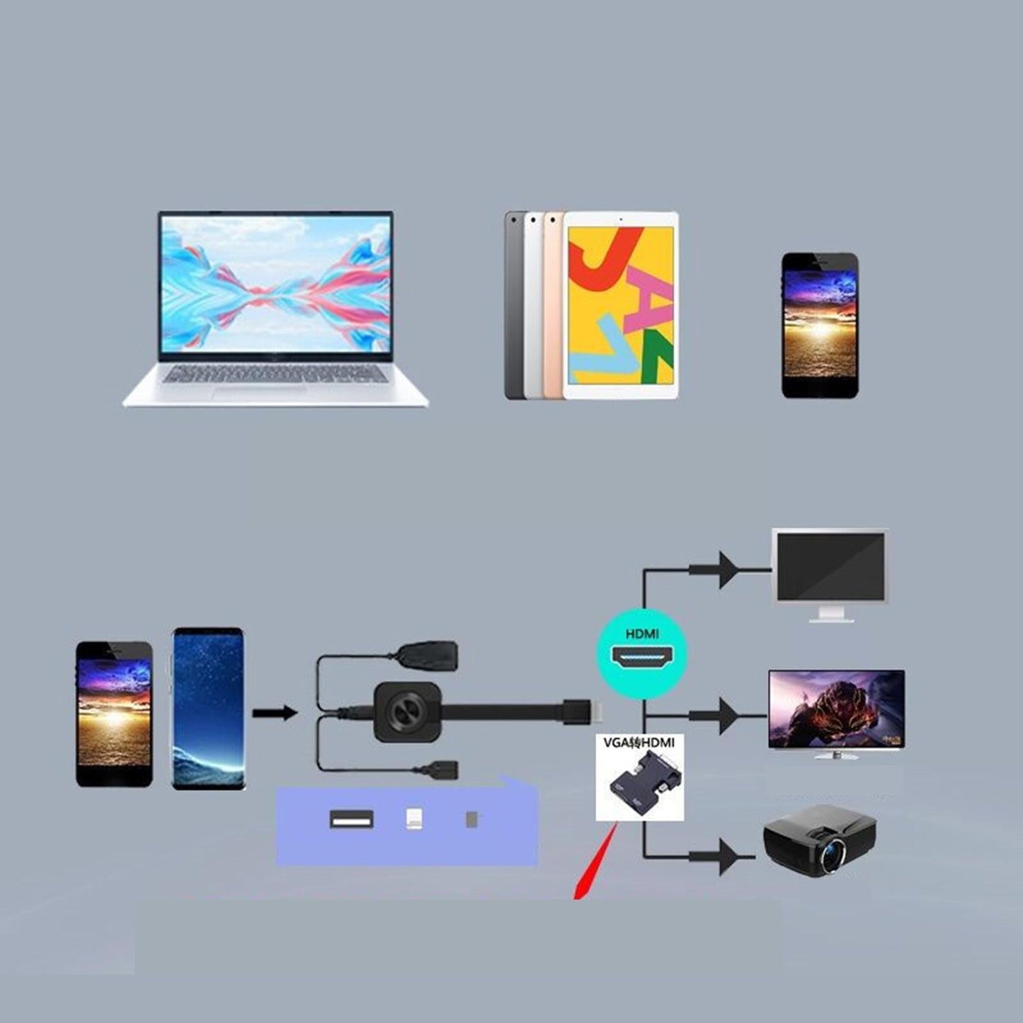 HD WiFi Wireless HDMI Display Dongle Adapter 720/1080P to HD TV 300Mbps 5GHz