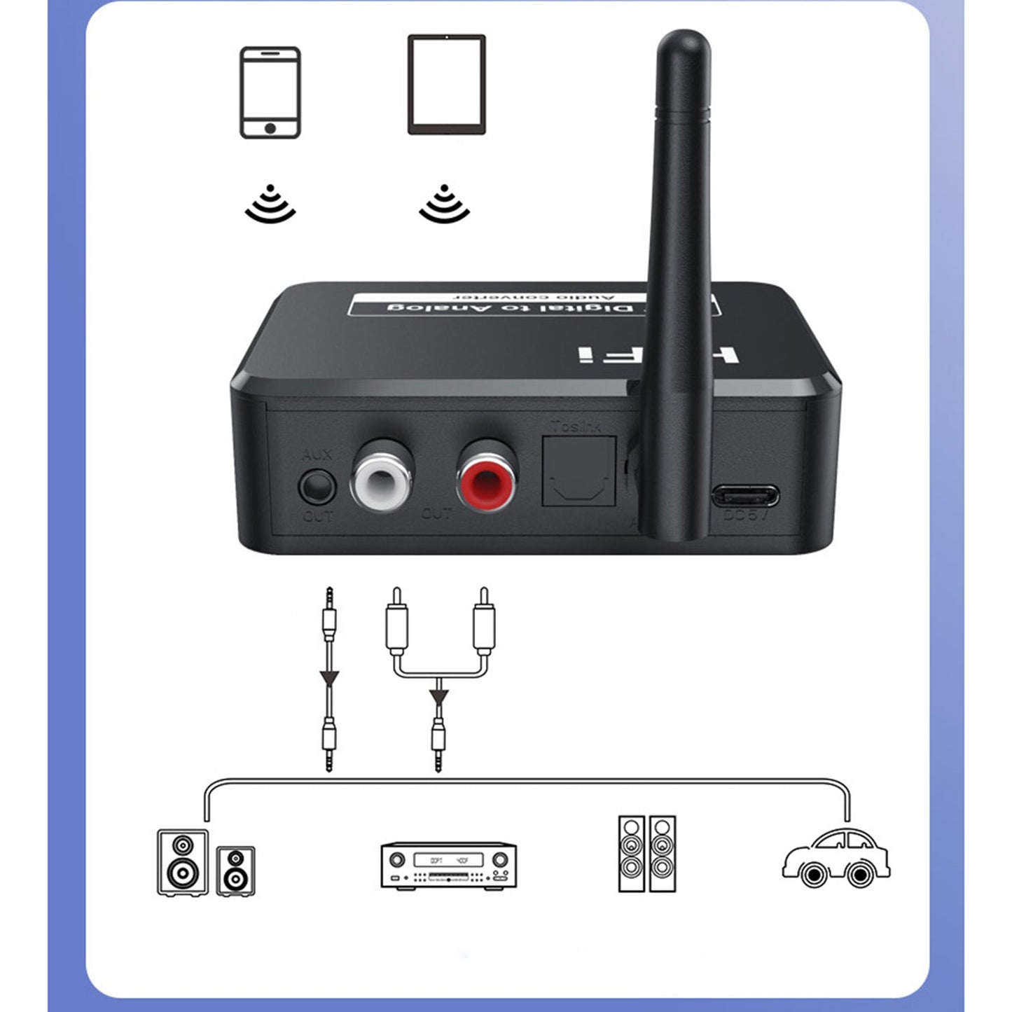 Bluetooth 5.1 Audio Transmitter Receiver Coaxial Optical Fiber 3.5mm AUX
