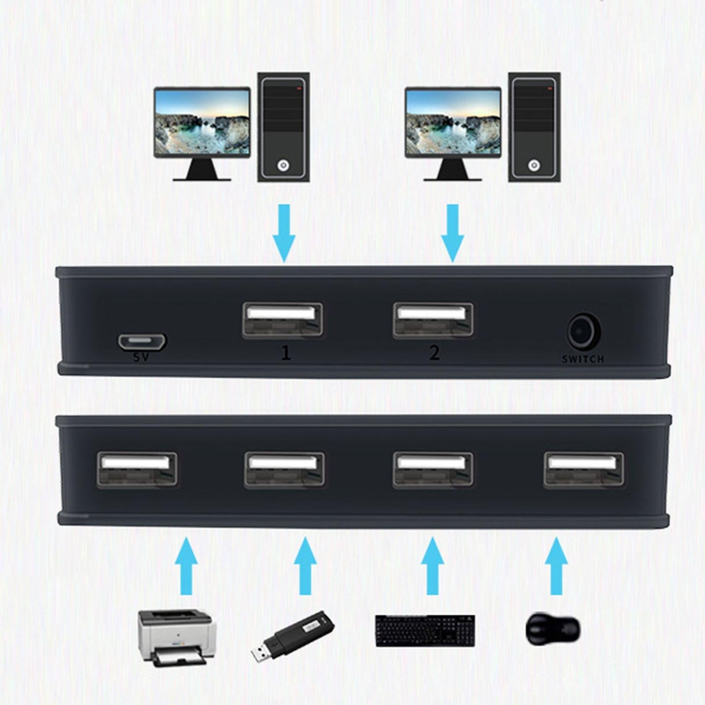 USB2.0 Switch Selector Switcher Box Hub 2 in 4 Output ,Button and LED Design