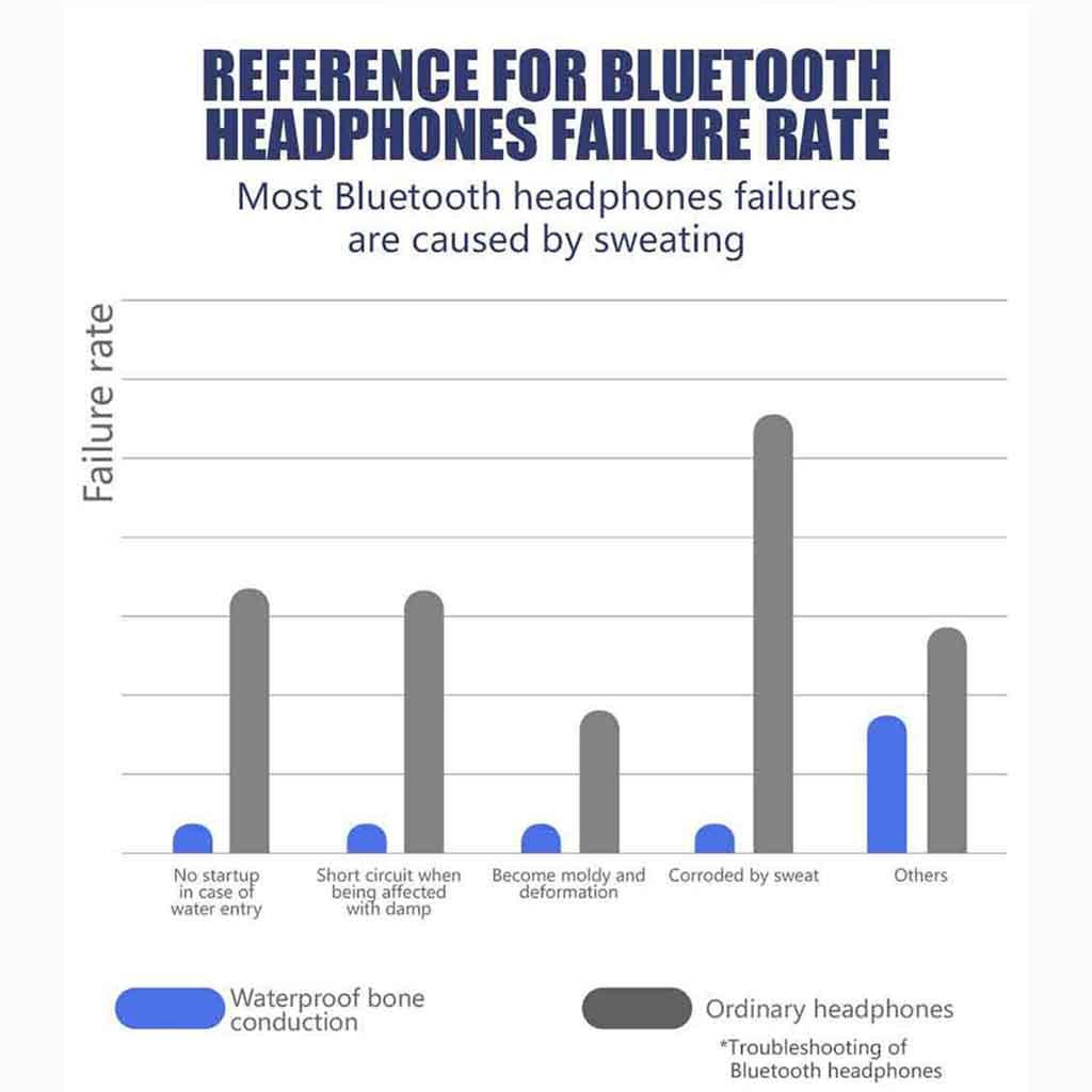 Bone Conduction Wireless for Running Driving Bicycling Trucker Waterproof