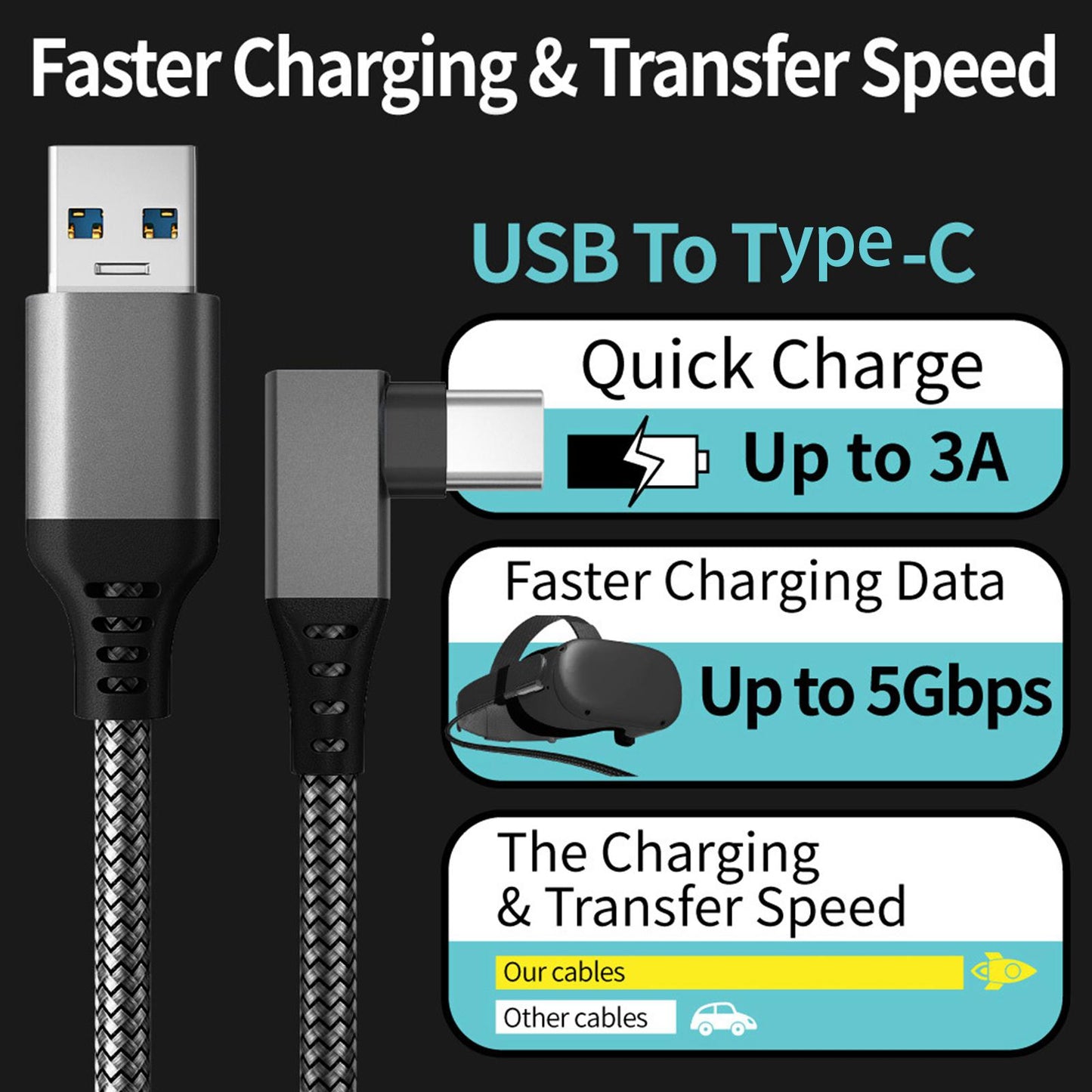 Link Cable Fast Charge 90 Degree for Quest 2 VR Headset Black 3m 10ft