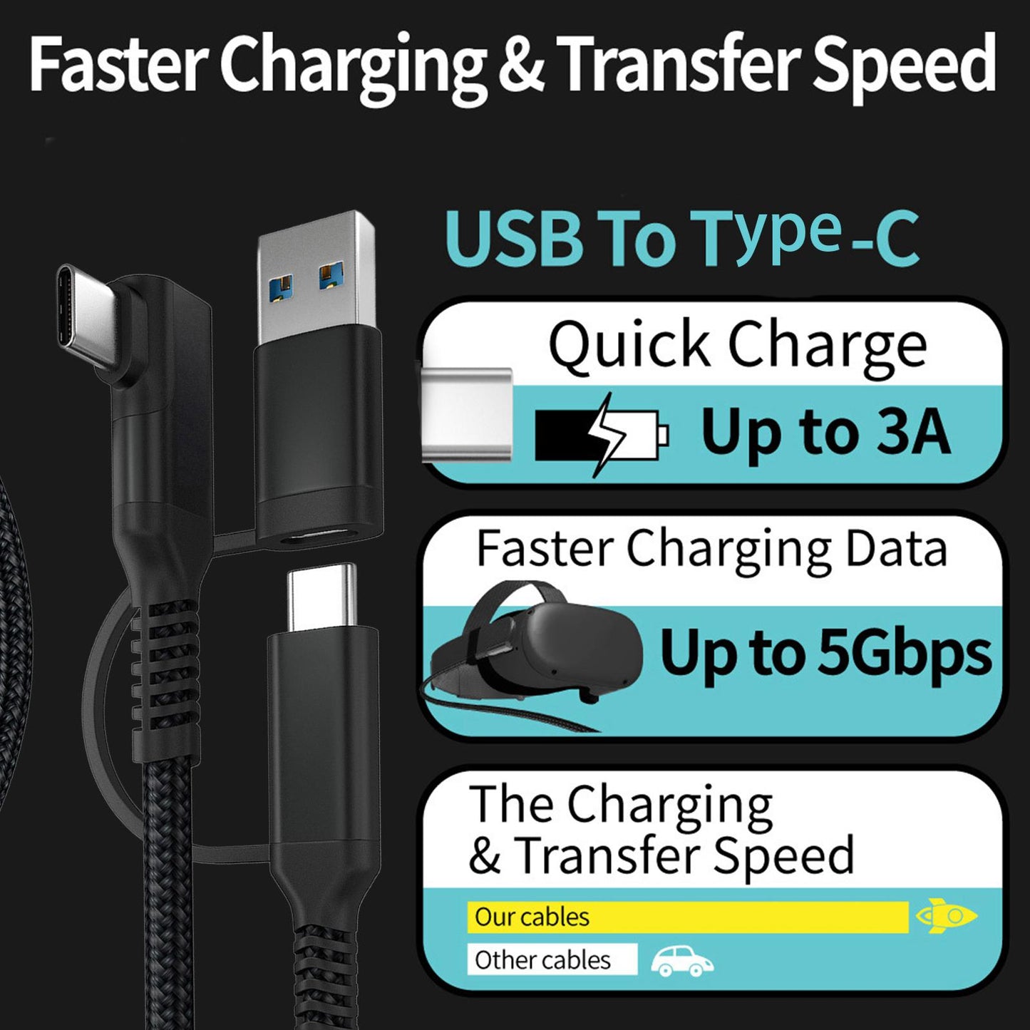 Link Cable Fast Charge 90 Degree for Quest 2 VR Headset Black 5m 16ft 2in1