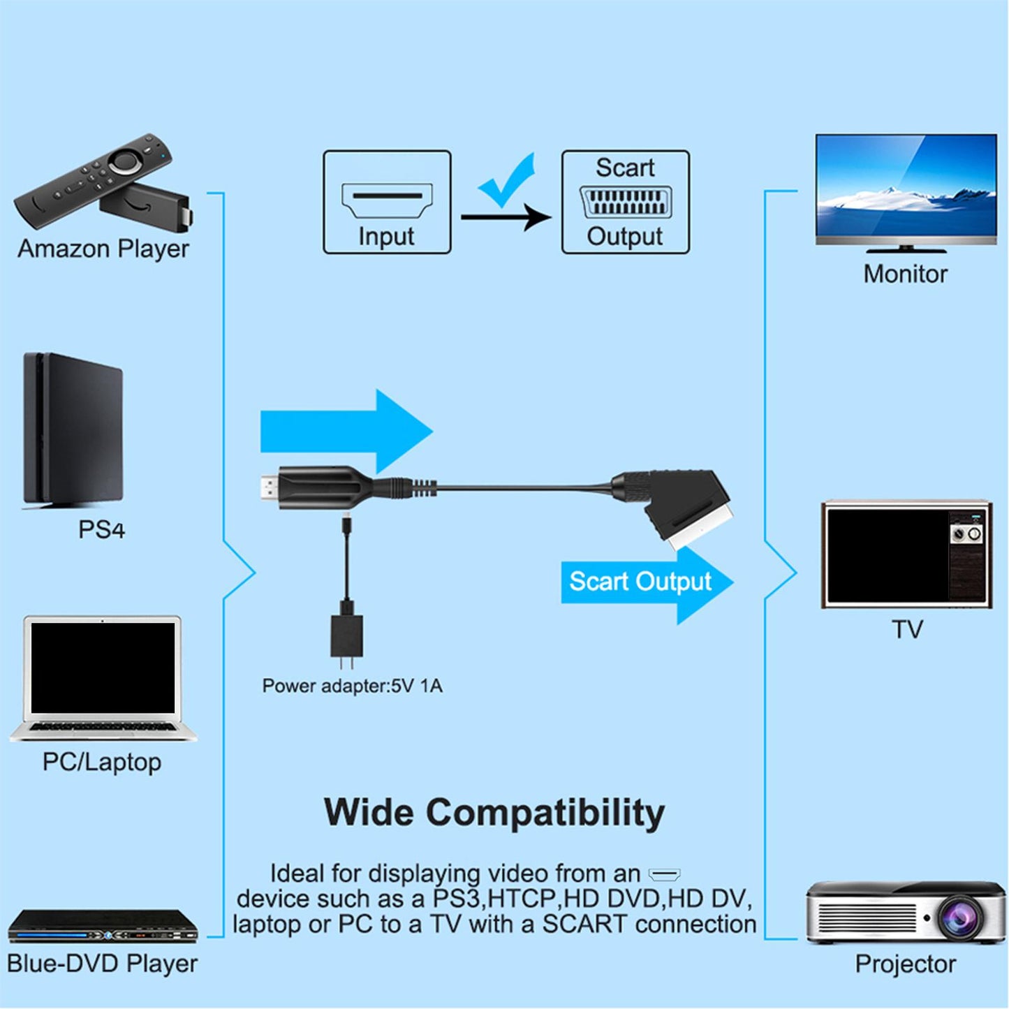 HDMI to SCART Cable Converter with USB Cable for Computer Projector Monitor