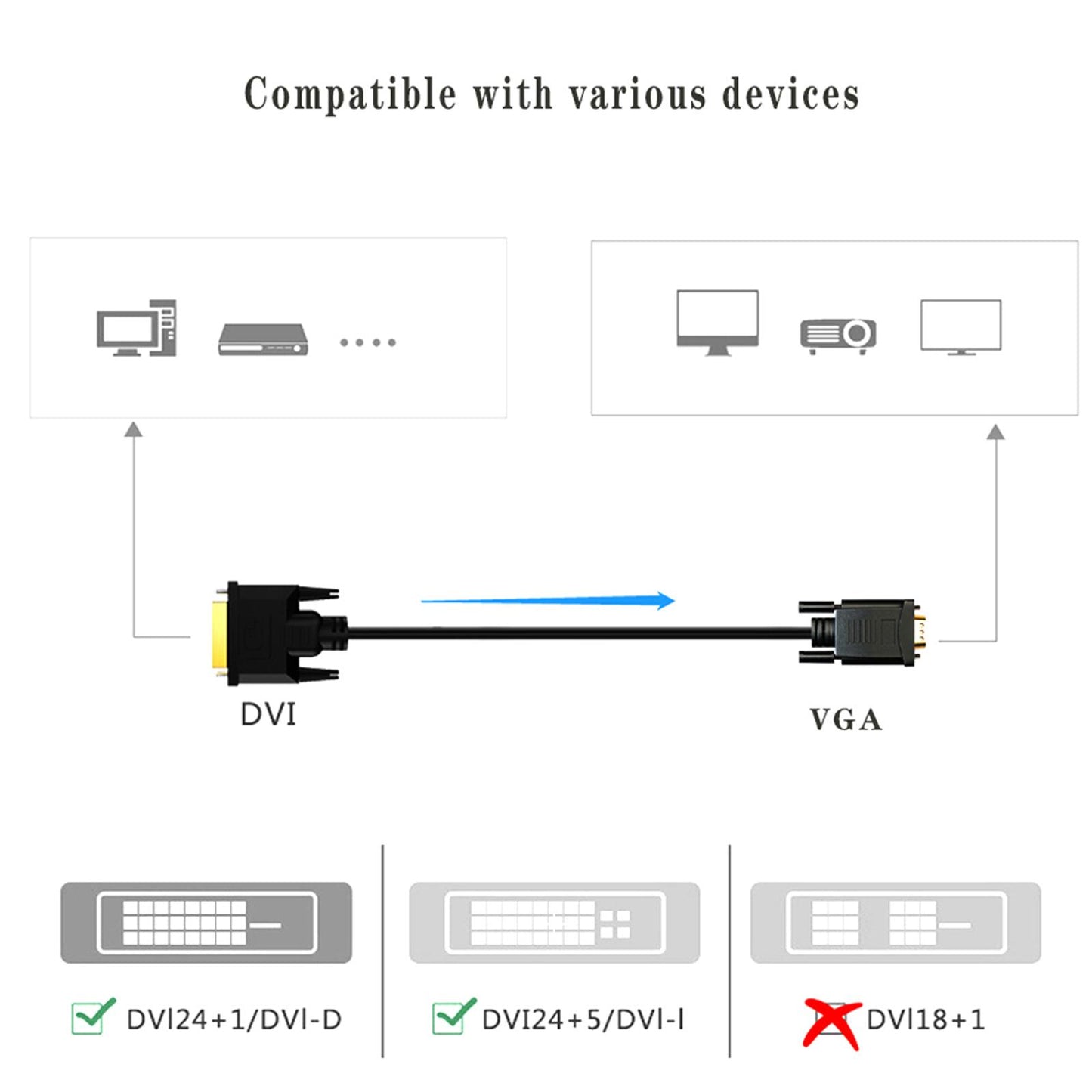 DVI D 24+1 to VGA Gold Plated Male to Male Adapter Cable for PC Monitor