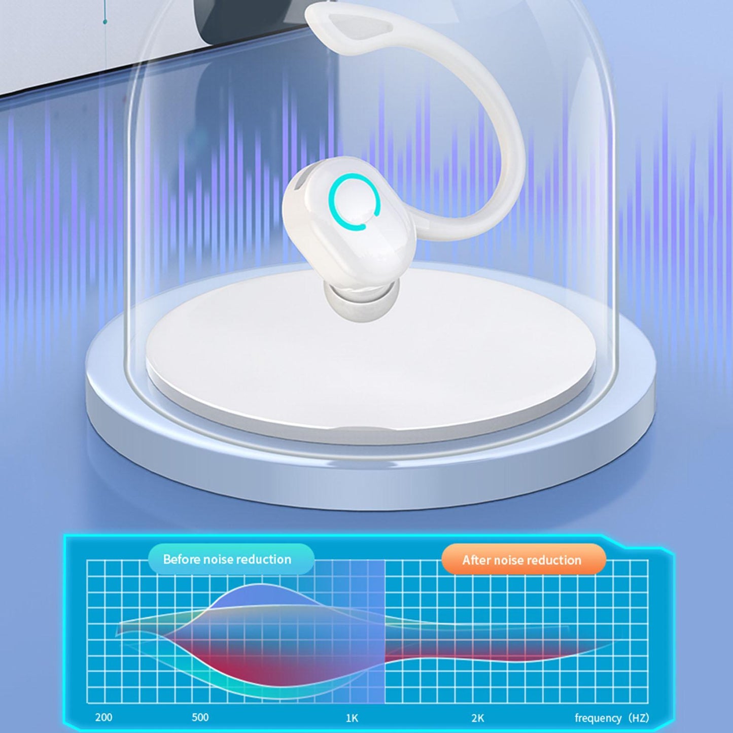 V 5.2 Bluetooth Headphones Built in Microphone Stereo Lightweight for Office White