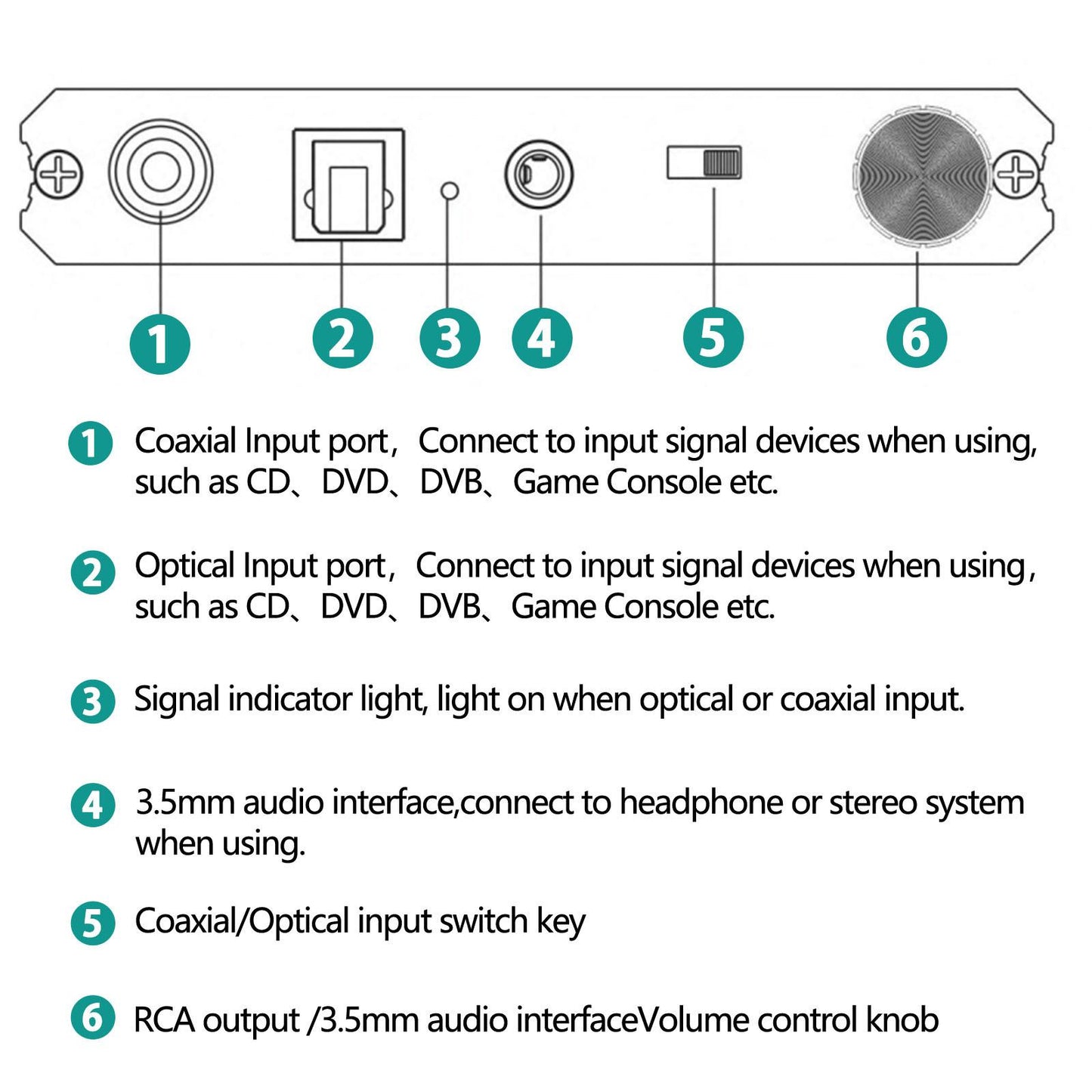 192KHz Digital to Analog Audio Converter Aluminum Alloy for Monitors