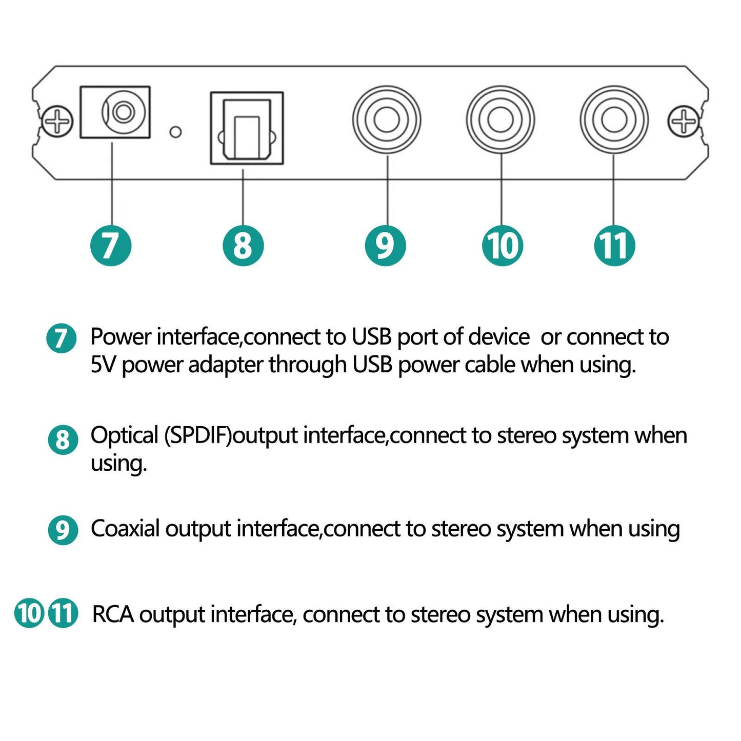 192KHz Digital to Analog Audio Converter Aluminum Alloy for Monitors