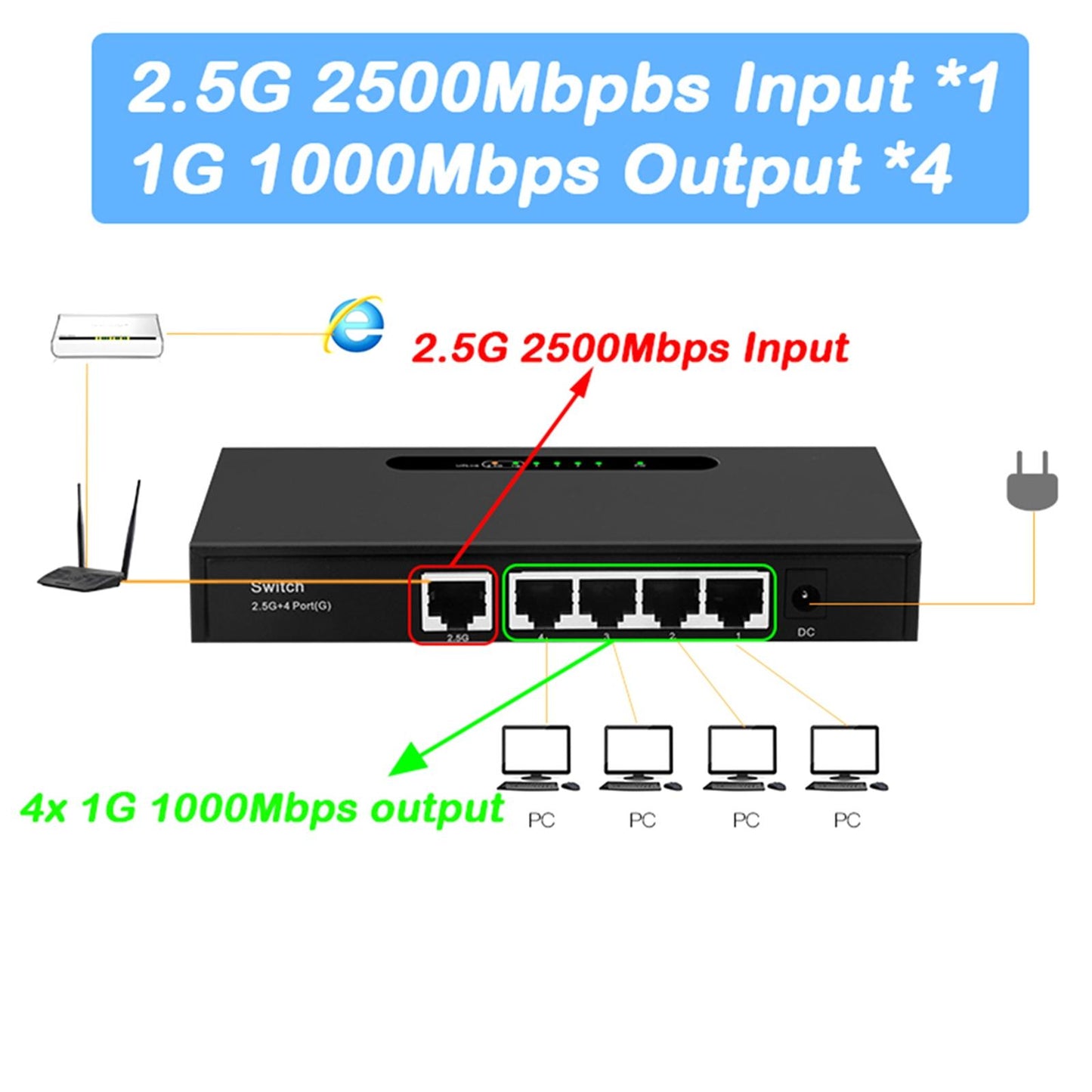 2.5G Gigabit Ethernet Switch Gigabit Hub Desktop or Wall Mount Stable