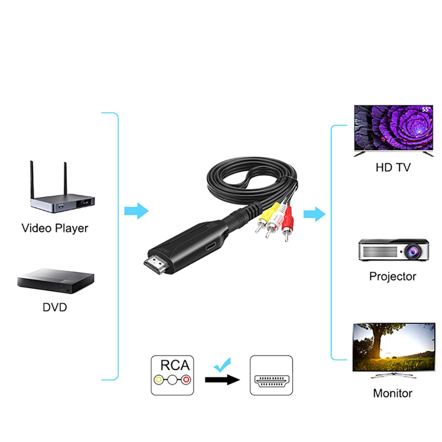 Video Audio Adapter 1080P Durable Professional Accessories for DVD Projector