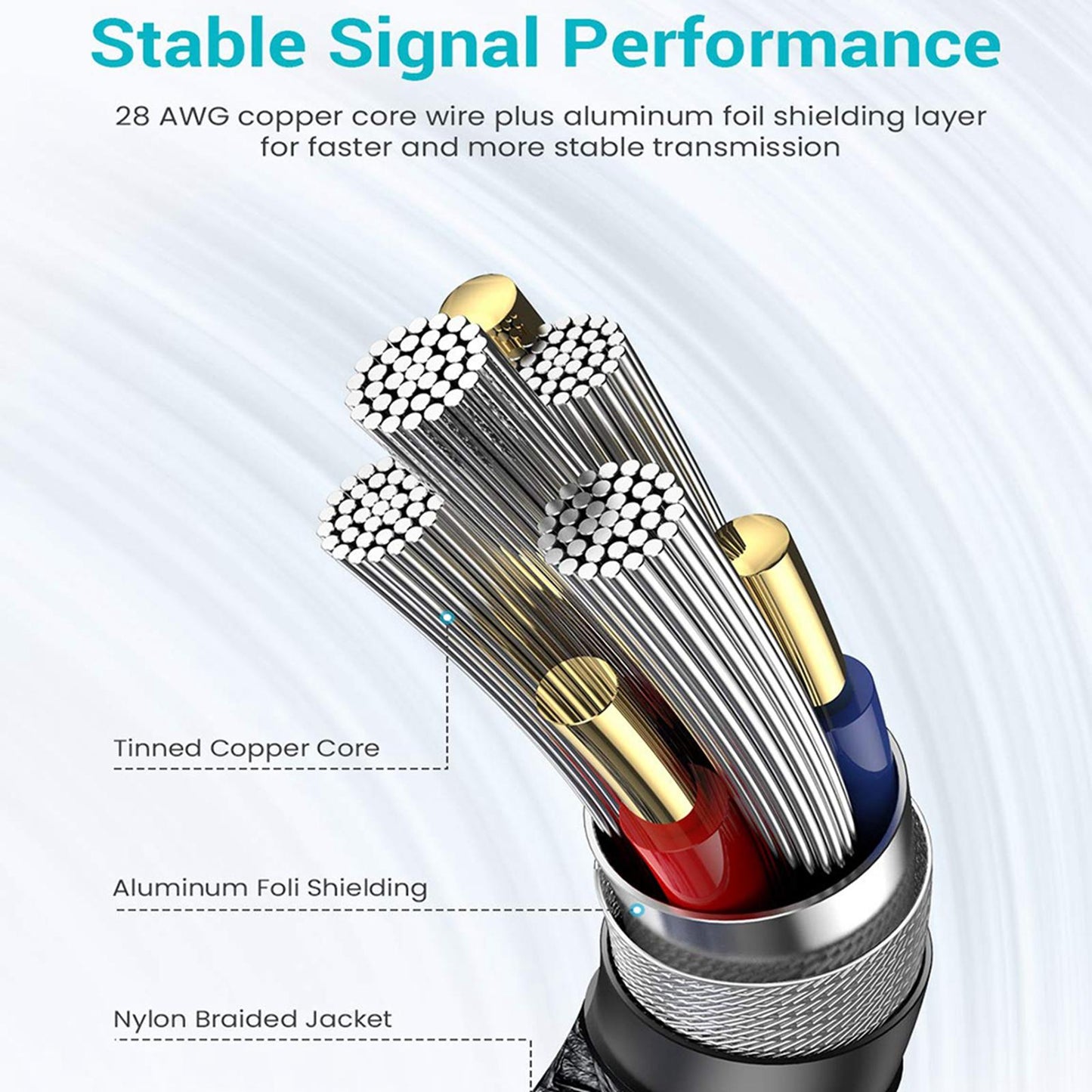 HDMI to VGA Cable 720P 1080P Male to Male for Notebook Desktop 19.69inch