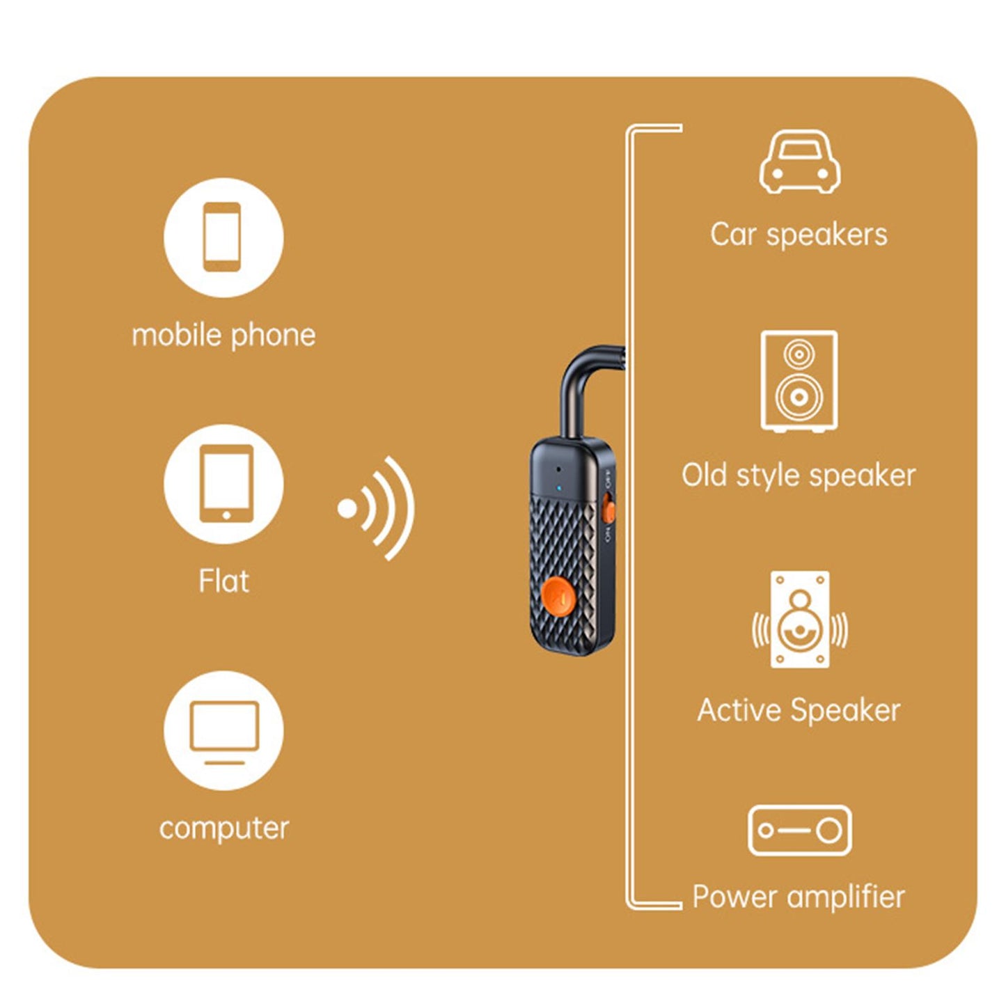 Wireless Car TV AUX Audio Adapter Bluetooth Transmitter and Receiver Compact
