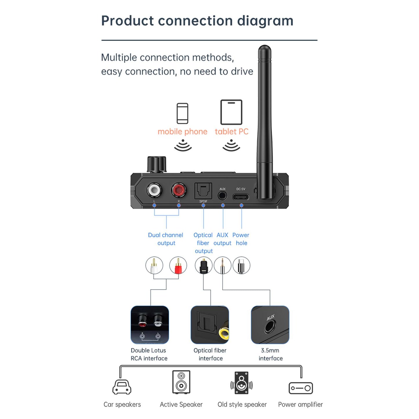 Audio Transmitter Receiver with Knob for Speaker Computers Home Audio System