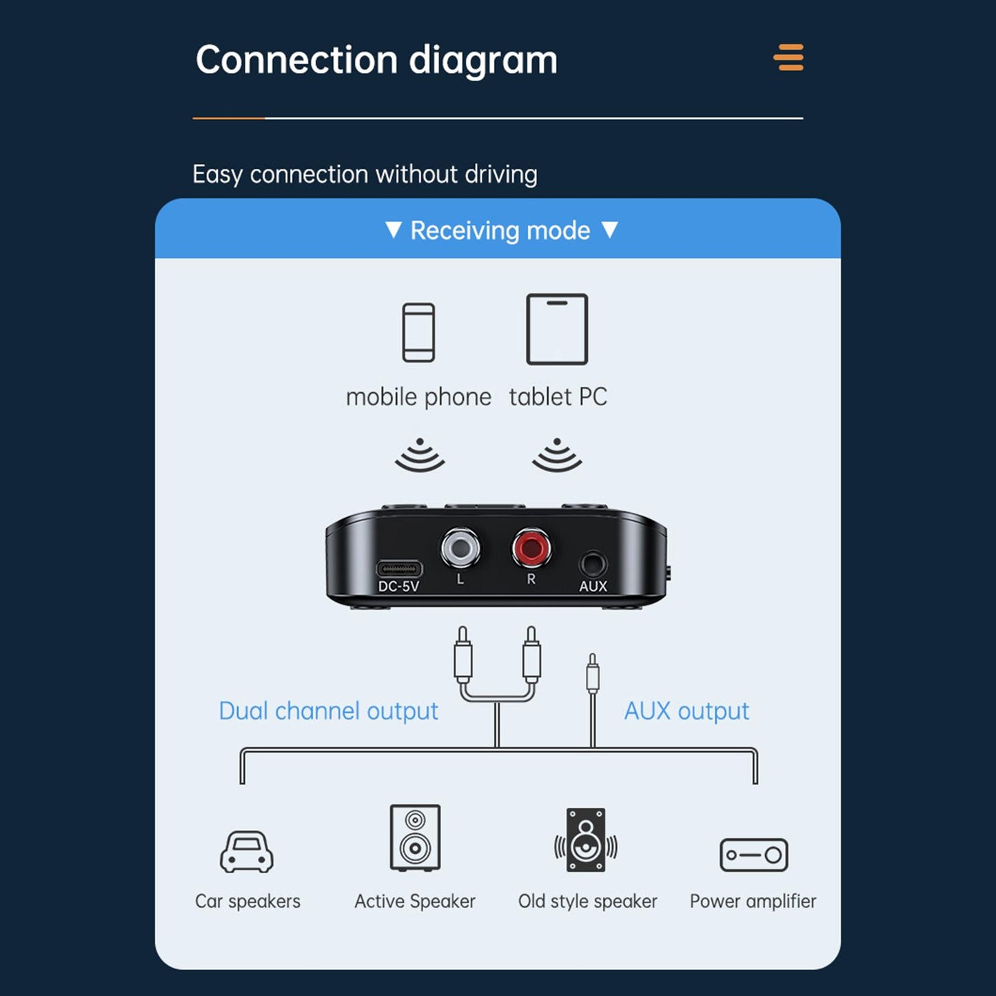 Audio Transmitter Receiver Adapter AUX Adapter for Speakers Car Home Theater
