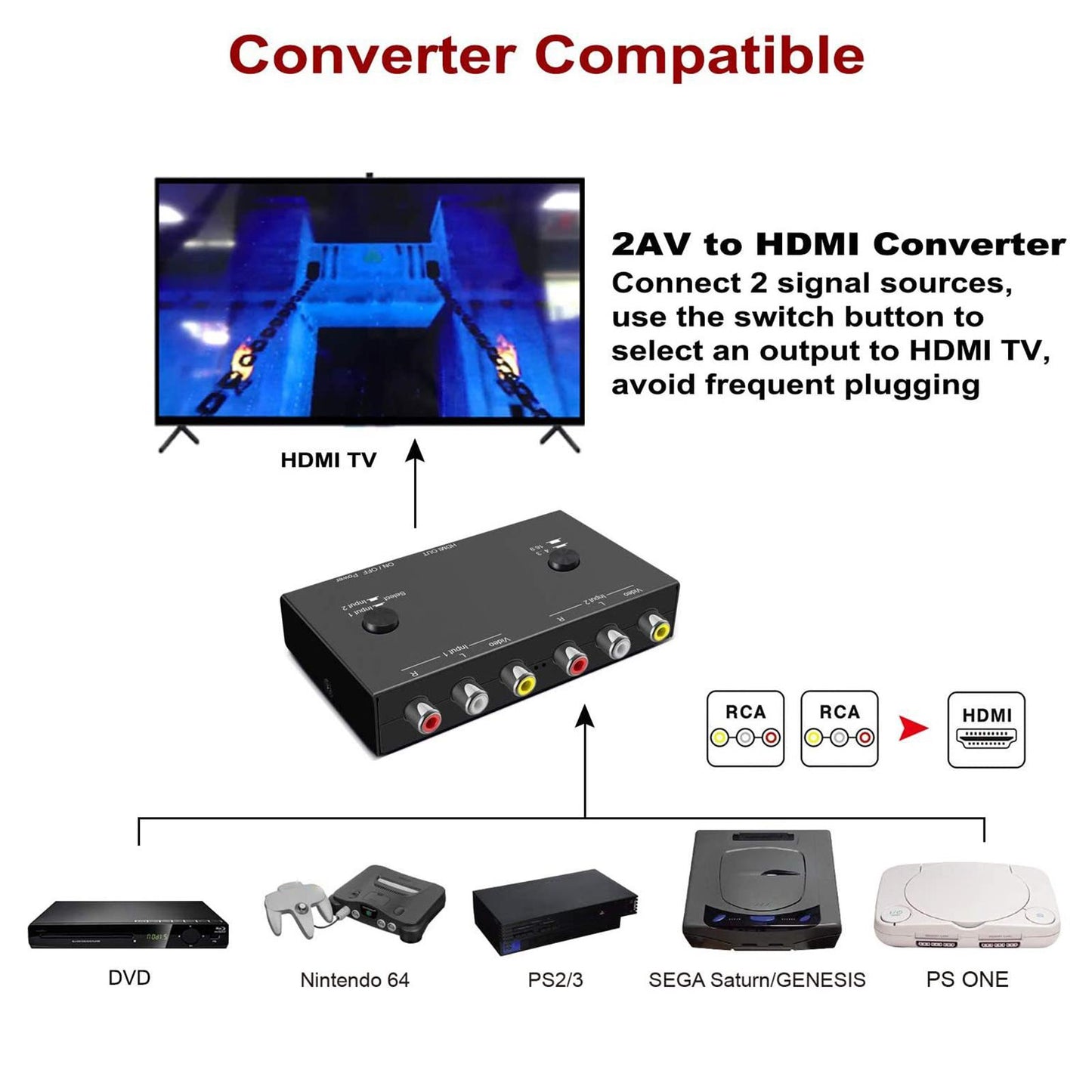 2 AV to HDMI Converter Composite Cvbs Audio Video Adapter for DVD Players TV