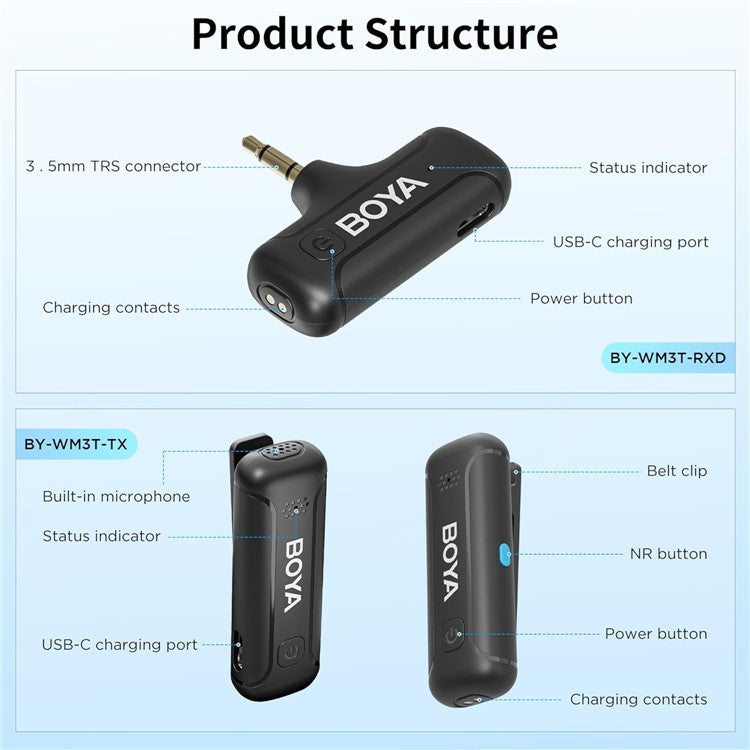BOYA BY-WM3T-M2 Noise Reduction 2.4G Wireless Dual Channel Microphone Transmitter + Receiver
