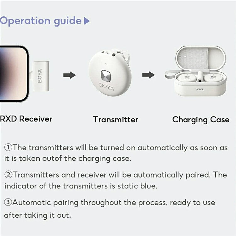 BOYA Omic-U 2 Transmitter + 1 USB-C Receiver, Button Shape Wireless Lavalier Microphone - White