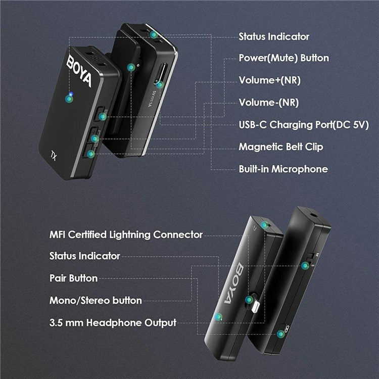 BOYA WMic5-M3 For iPhone / iPad 2.4G Wireless Microphone Lapel Clip Mic, 1 Transmitter + 1 8-Pin Receiver