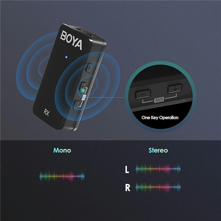BOYA WMic5-M3 For iPhone / iPad 2.4G Wireless Microphone Lapel Clip Mic, 1 Transmitter + 1 8-Pin Receiver