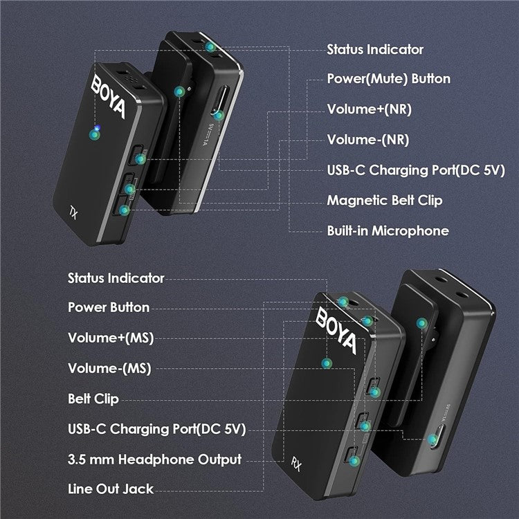 BOYA WMic5-M1 1 Transmitter + 1 Receiver, 2.4G Wireless Microphone Lapel Clip Mic for Camera Laptop